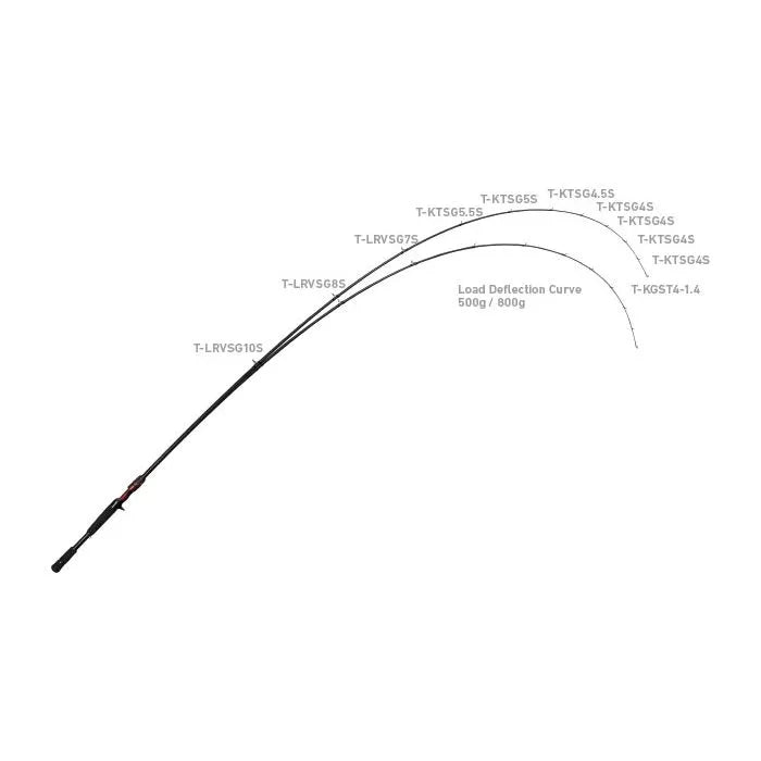 Daiwa 21 Steez C70H-SV ST Fury Casting Rod Heavy Bass Fishing Rod